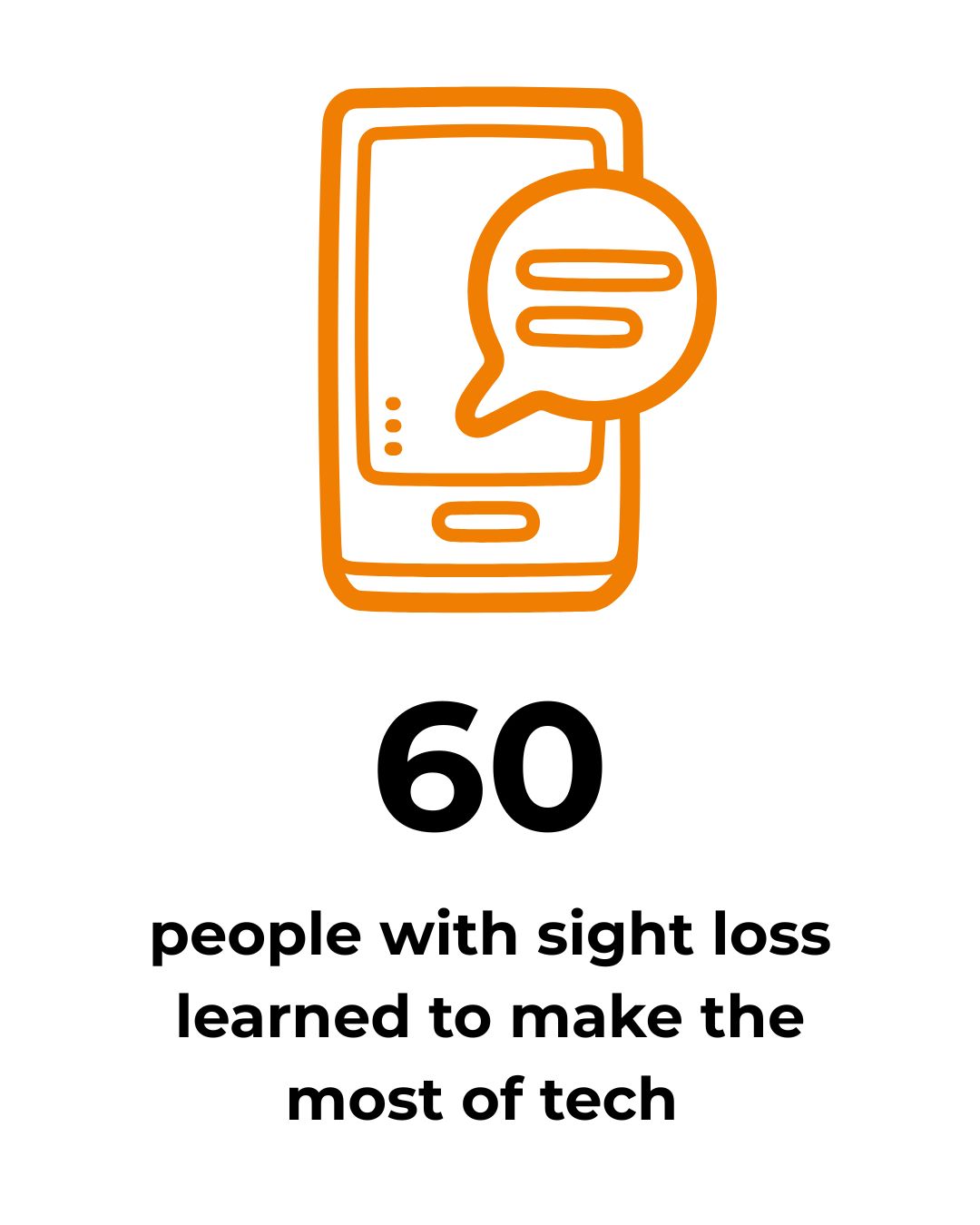 Graphic: 60 people with sight loss learned how to make the most of tech